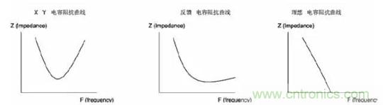 詳解EMC傳導(共模、差模)與輻射(近場、遠場) 知識 詳解EMC傳導(共模、差模)與輻射(近場、遠場) 知識