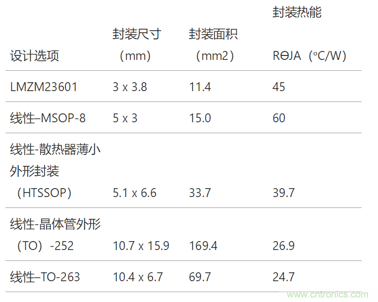 工業(yè)傳感器供電采用開關(guān)穩(wěn)壓器方案真的好嗎？