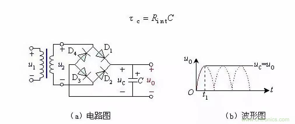 濾波電路基本概念?、原理、分類、作用及應用案例