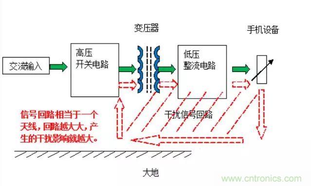 拆了個電容之后,我的iPhone也會自動訂房了