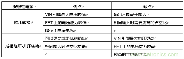 探索降壓穩壓器IC 探索降壓穩壓器IC