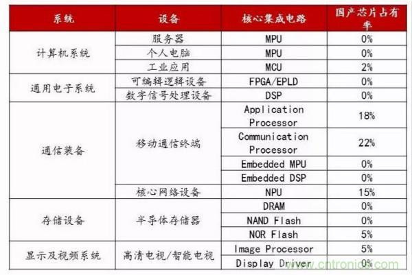 自主可控不是口號,中國電子展有話說