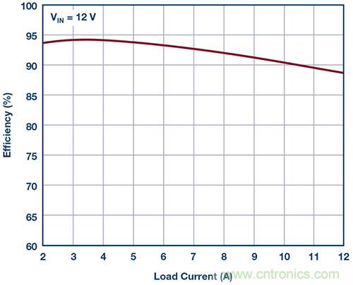 42 V、6 A(峰值7 A)、超低EMI輻射、高效率降壓型穩(wěn)壓器
