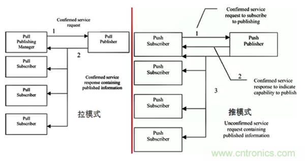 如何從工業(yè)通信的角度理解現(xiàn)場(chǎng)總線? 如何從工業(yè)通信的角度理解現(xiàn)場(chǎng)總線?