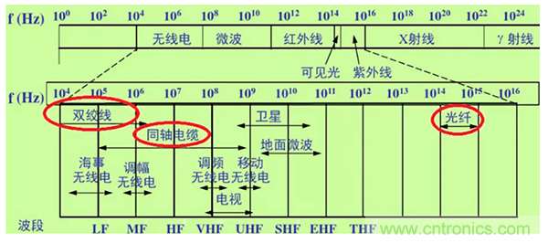 如何從工業(yè)通信的角度理解現(xiàn)場(chǎng)總線? 如何從工業(yè)通信的角度理解現(xiàn)場(chǎng)總線?