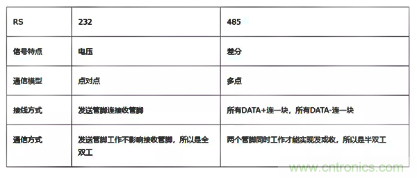 如何從工業(yè)通信的角度理解現(xiàn)場(chǎng)總線? 如何從工業(yè)通信的角度理解現(xiàn)場(chǎng)總線?