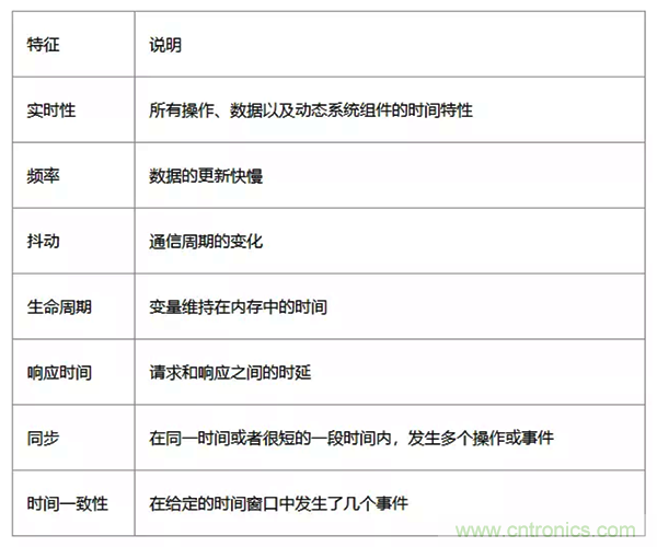 如何從工業(yè)通信的角度理解現(xiàn)場(chǎng)總線? 如何從工業(yè)通信的角度理解現(xiàn)場(chǎng)總線?