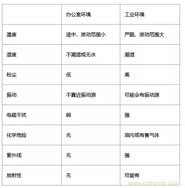 如何從工業(yè)通信的角度理解現(xiàn)場(chǎng)總線? 如何從工業(yè)通信的角度理解現(xiàn)場(chǎng)總線?