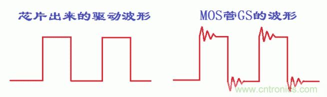 如何消除mos管的GS波形振蕩? 如何消除mos管的GS波形振蕩?