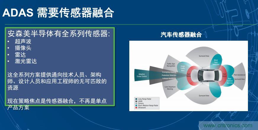 安森美半導體談自動駕駛,傳感器融合是關鍵