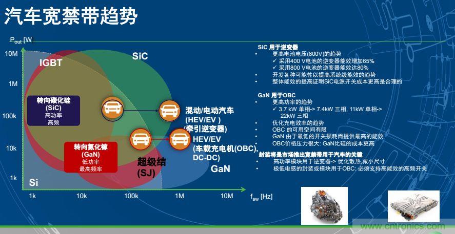 安森美半導體談自動駕駛,傳感器融合是關鍵