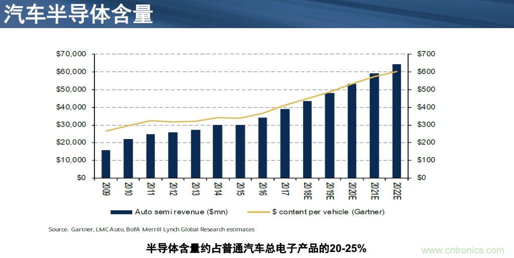 安森美半導體談自動駕駛,傳感器融合是關鍵