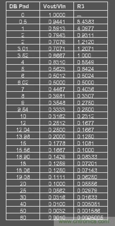 【干貨】運放電路的32個經典應用電路 【干貨】運放電路的32個經典應用電路