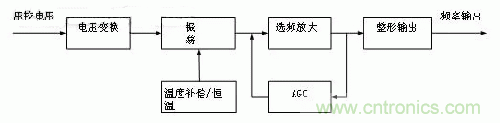 簡要介紹四種晶體振蕩器及工作原理 簡要介紹四種晶體振蕩器及工作原理