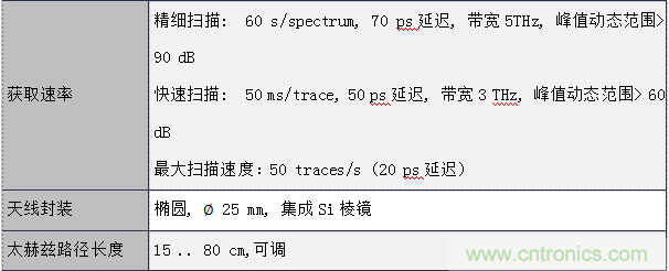 德國TOPTICA太赫茲系統介紹 德國TOPTICA太赫茲系統介紹