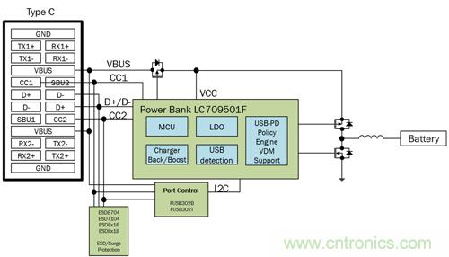 將USB PD的特性引入移動(dòng)電源設(shè)計(jì) 將USB PD的特性引入移動(dòng)電源設(shè)計(jì)