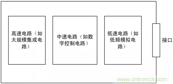 如何通過PCB布局設計來解決EMC問題？