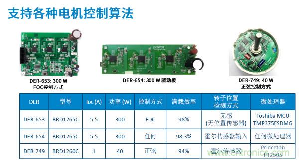 無刷電機IPM模塊存在哪些問題?高效逆變器驅動IC將取而代之?