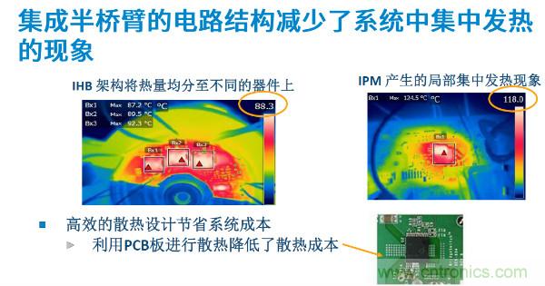無刷電機IPM模塊存在哪些問題?高效逆變器驅動IC將取而代之?