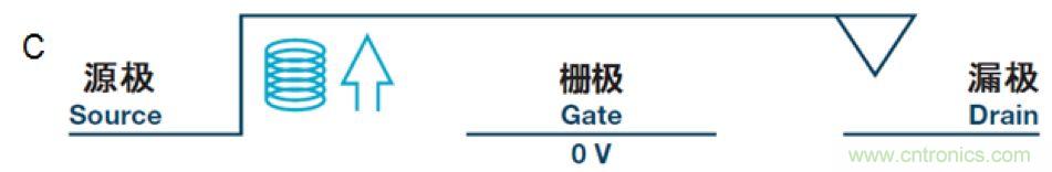 機電繼電器的終結者！深扒MEMS開關技術