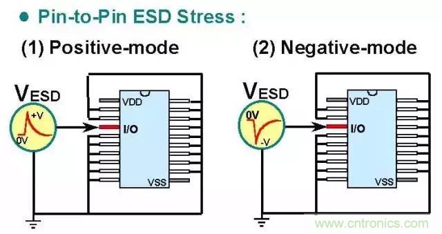 關于靜電放電保護的專業知識,不看可惜了! 關于靜電放電保護的專業知識,不看可惜了!