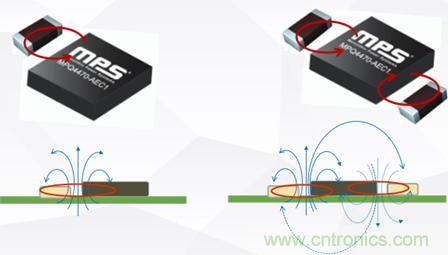 詳解DC-DC開關電源EMI分析與優化設計 詳解DC-DC開關電源EMI分析與優化設計