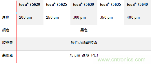 德莎推出756xx：泡棉工藝升級，弧面粘貼最優選