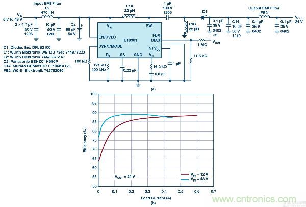 60 V和100 V、低IQ升壓、SEPIC、反相轉換器