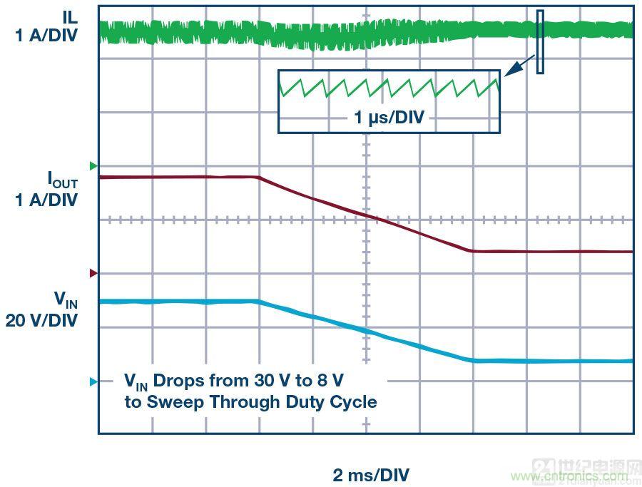 60 V和100 V、低IQ升壓、SEPIC、反相轉換器