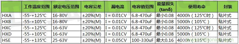 黑金剛導電聚合物混合鋁電解電容器選型，適用于低壓直流系統