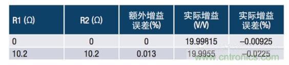 常見保護電路如何影響電流檢測放大器的精度 常見保護電路如何影響電流檢測放大器的精度
