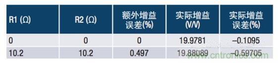 常見保護電路如何影響電流檢測放大器的精度 常見保護電路如何影響電流檢測放大器的精度