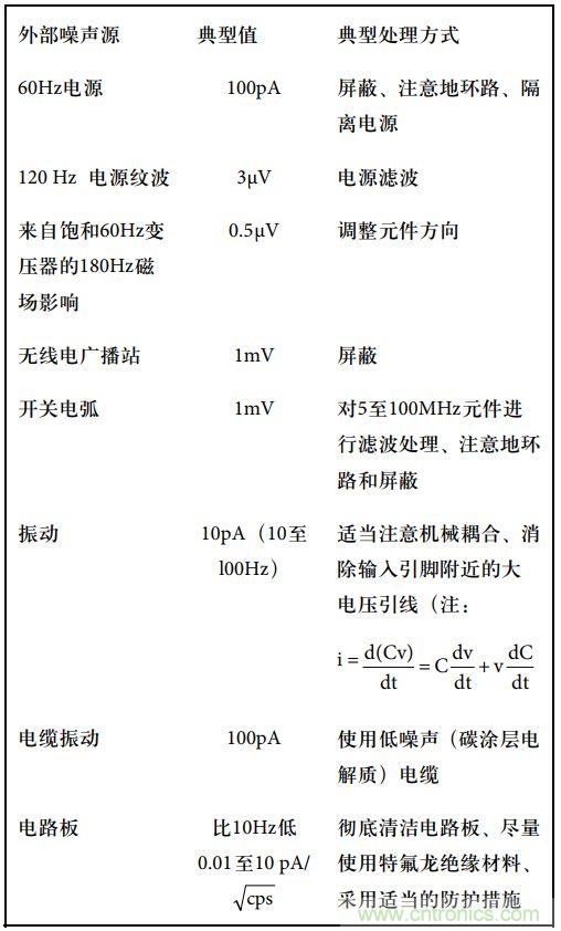 運算放大電路,該如何表征噪聲?