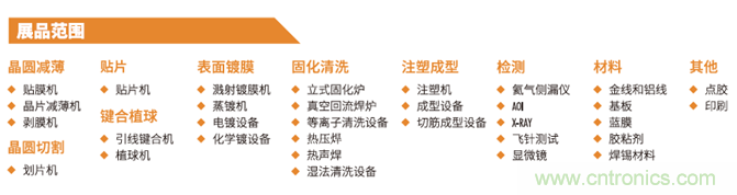 “電子人”不可錯過的電子行業開年盛會, 2019 NEPCON上海展預登記正式開啟！