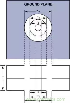 分享運放電路PCB設計技巧 分享運放電路PCB設計技巧