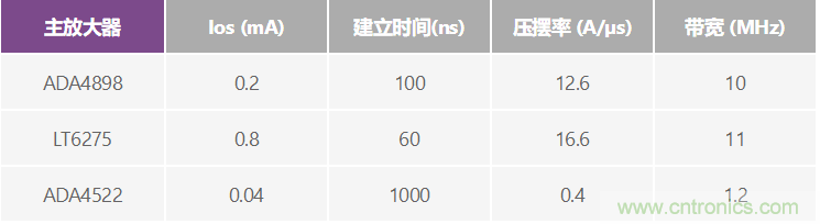高精度、快速建立的大電流源