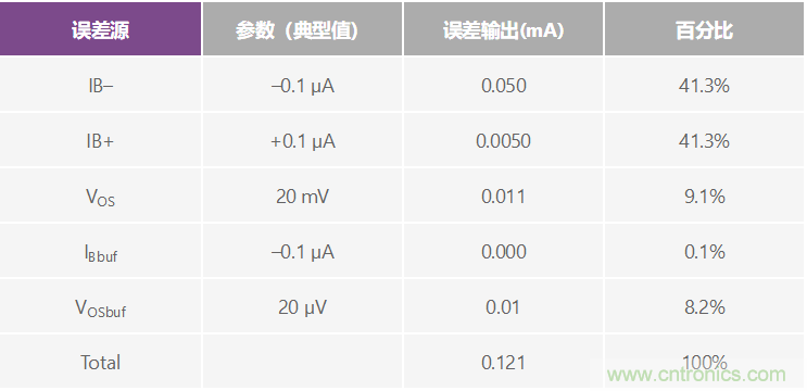 高精度、快速建立的大電流源