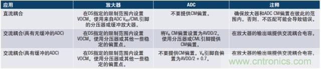 從直流到寬帶，模擬信號鏈設計不可忽略的“共模”