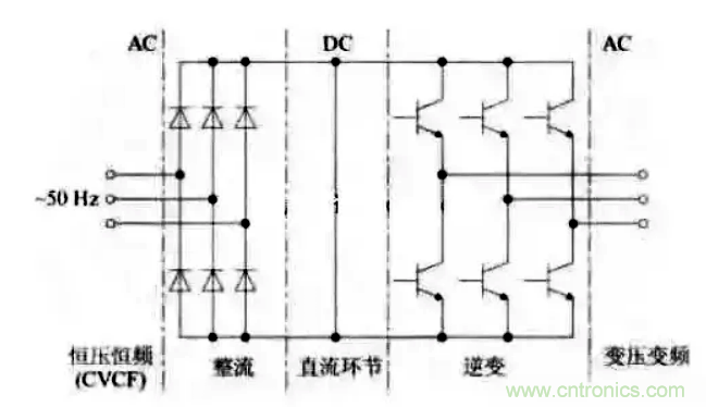 變頻器的結構原理 變頻器的結構原理