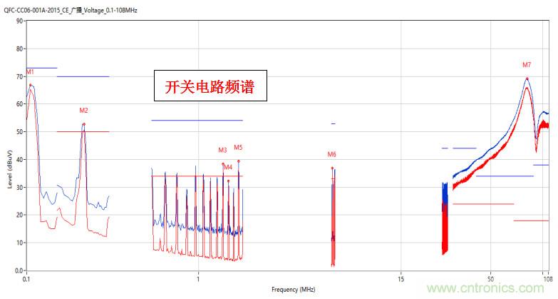 高頻段測試FAIL,為什么?