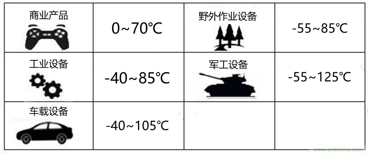 工程師該如何保障電源模塊的高低溫性能?