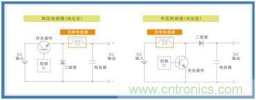 如何應對DC-DC轉換器的功率電感器發出的"嘰"嘯叫? 如何應對DC-DC轉換器的功率電感器發出的"嘰"嘯叫?