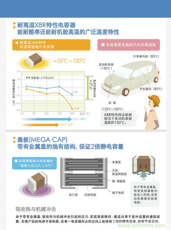 看漫畫,學電容