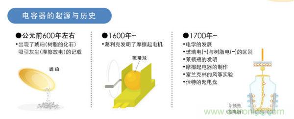 看漫畫,學電容