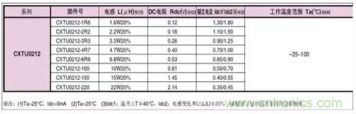 開關電源該如何配置合適的電感?