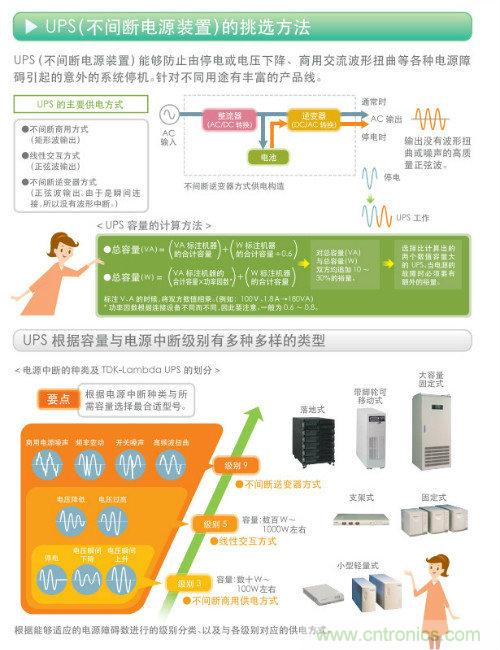 看漫畫，學電源