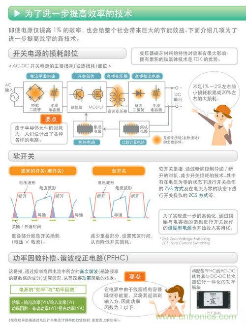 看漫畫，學電源