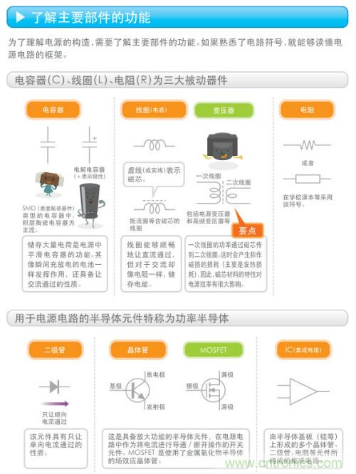 看漫畫，學電源