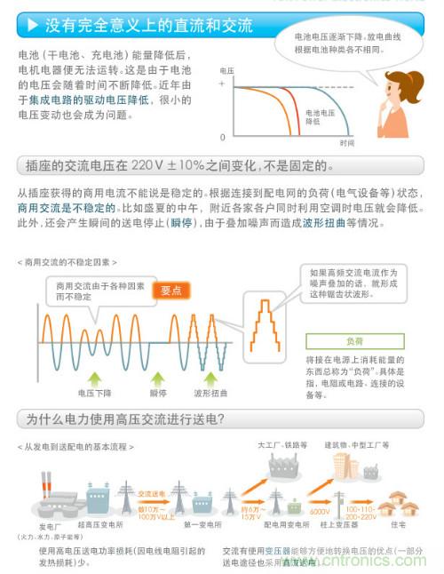 看漫畫，學電源