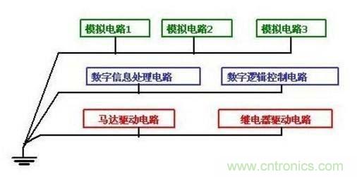 總結電路設計中三種常用接地方法 總結電路設計中三種常用接地方法